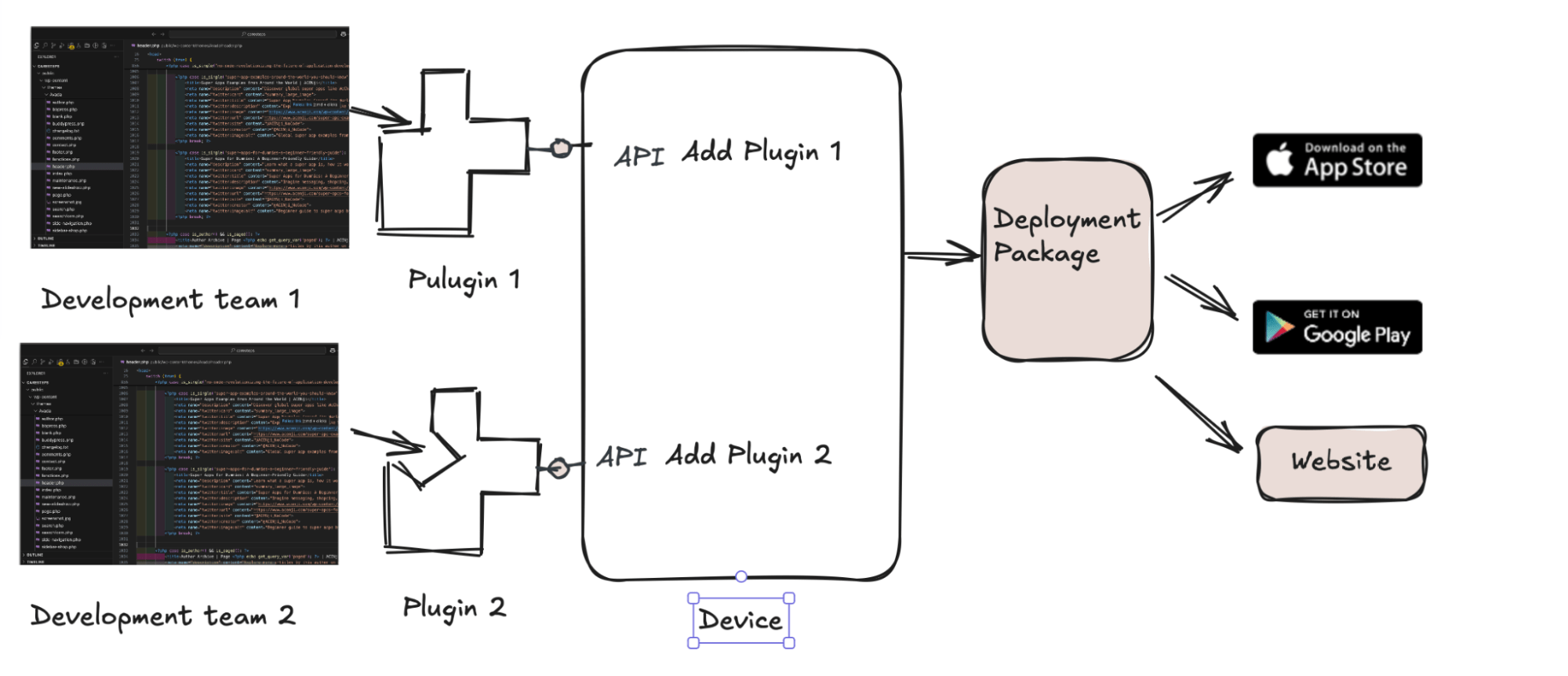 super app Plugin-Driven Architecture