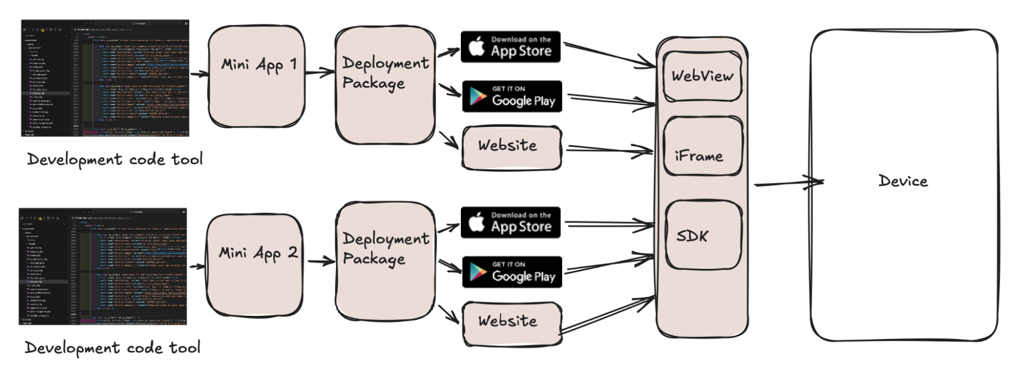 Fully Decoupled Mini Apps
