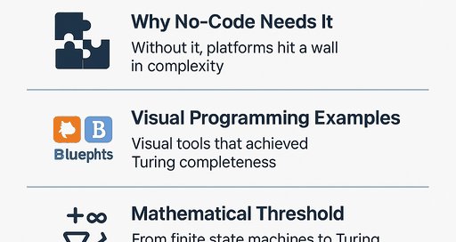 No-Code Super App Platforms: Why Turing Completeness Matters.